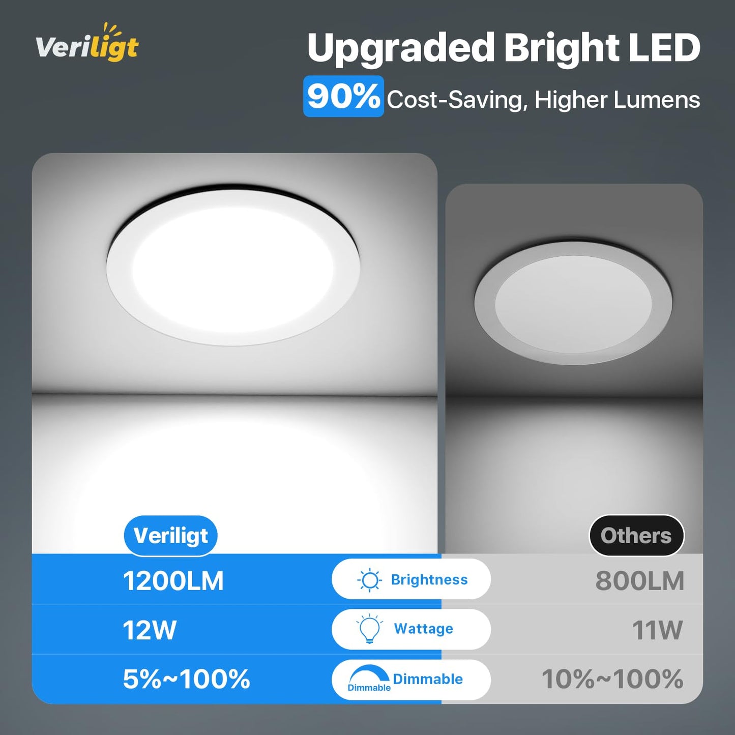 Veriligt 24 Pack 6 Inch 5CCT LED Recessed Light, Silm Canless Recessed Lighting, Dimmable, Damp Rated, 2700K-5000K Selectable, Wafer Ceiling Downlight with Junction Box, 1200LM, 12W 120V, ETL&FCC