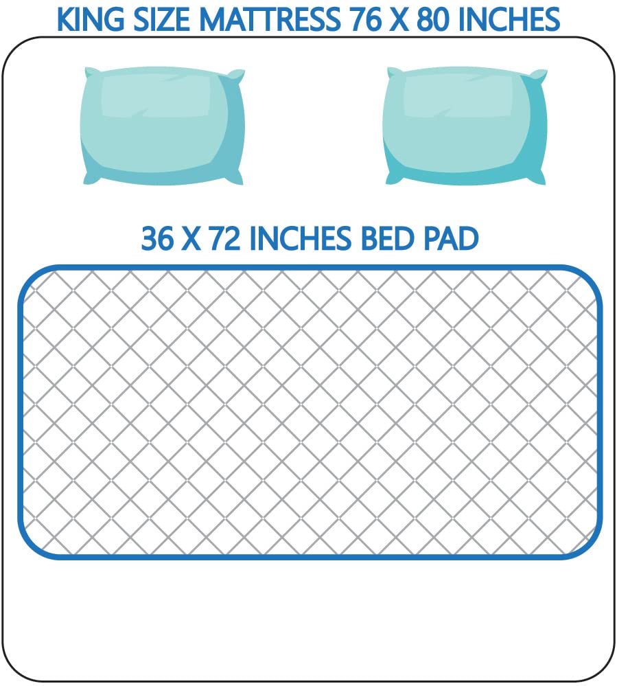 Big Size Washable Bed Pad / XXL Incontinence Underpad - 36 X 72 - Mattress Protector - Blue