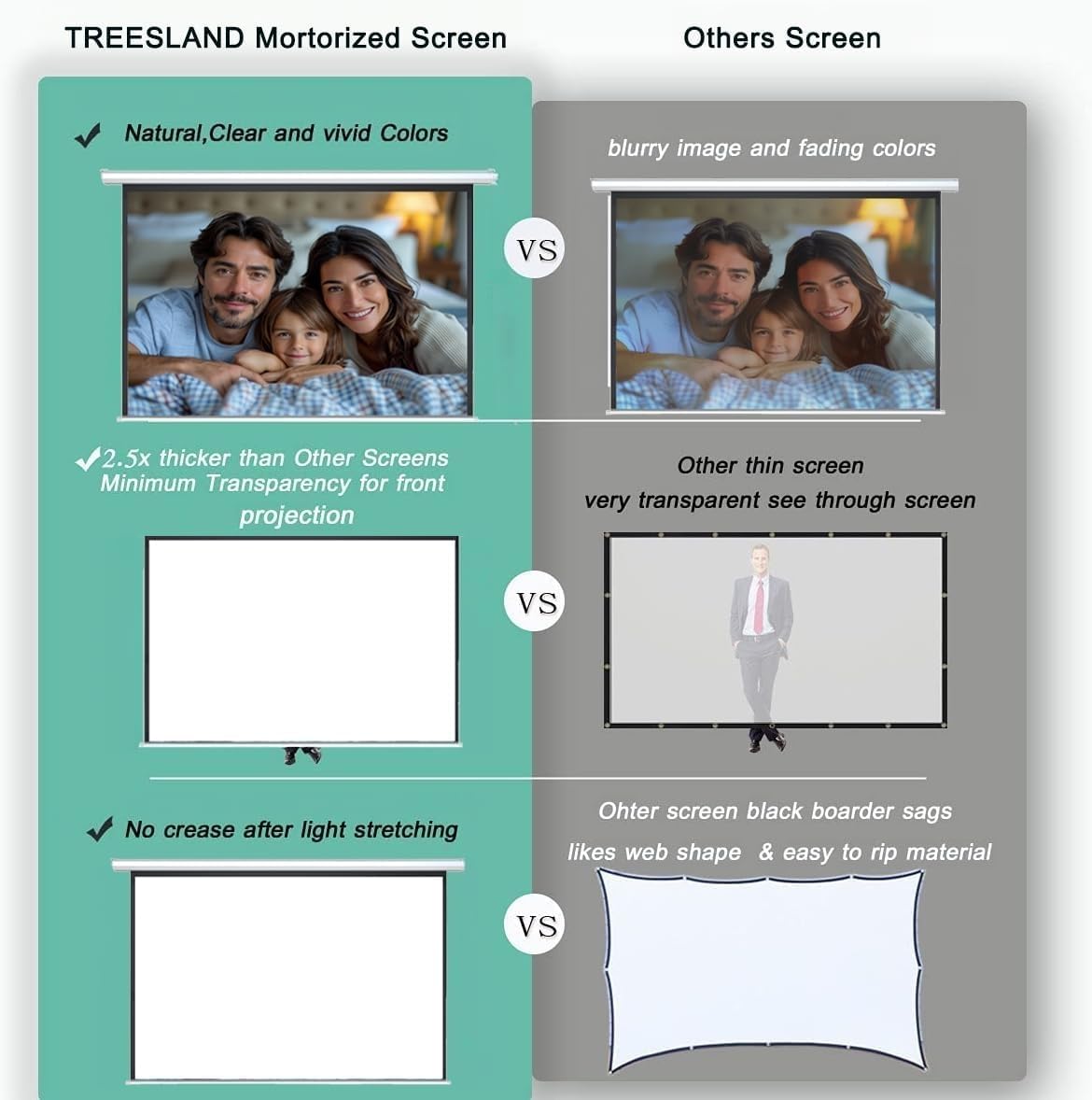 100" Motorized Projector Screen, Electric 16:9 Projector Screen with Remote Control, Indoor/Outdoor HD Movie Screen, Wall/Ceiling Mounted, Perfect for Home Office Theater TV, White
