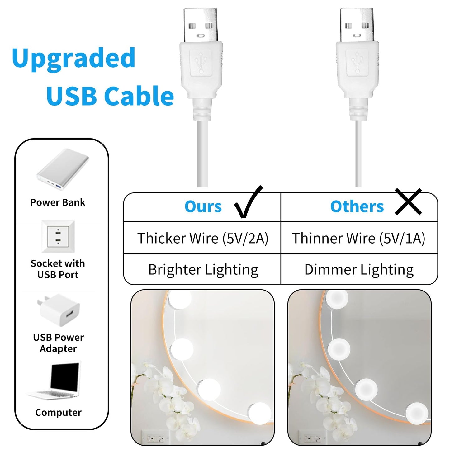 LED Vanity Mirror Lights with 14 Dimmable Bulbs, 3000K 4500K 6500K & 10 Brightness Levels Adjustable, Plug in USB Cable, Hollywood Style Stick On Mirror Lights for Makeup Desk Bathroom Dressing Room