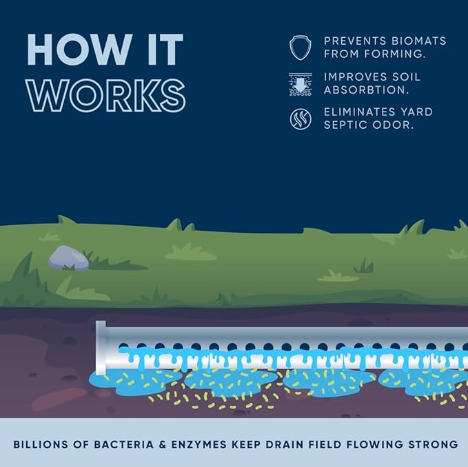 Septic Drain and Leach Field Treatment | Bio-Enzyme Cleaner Breaks Down and Digest Clogs | Removes Odors & Mainline Cleaner (64 OZ)