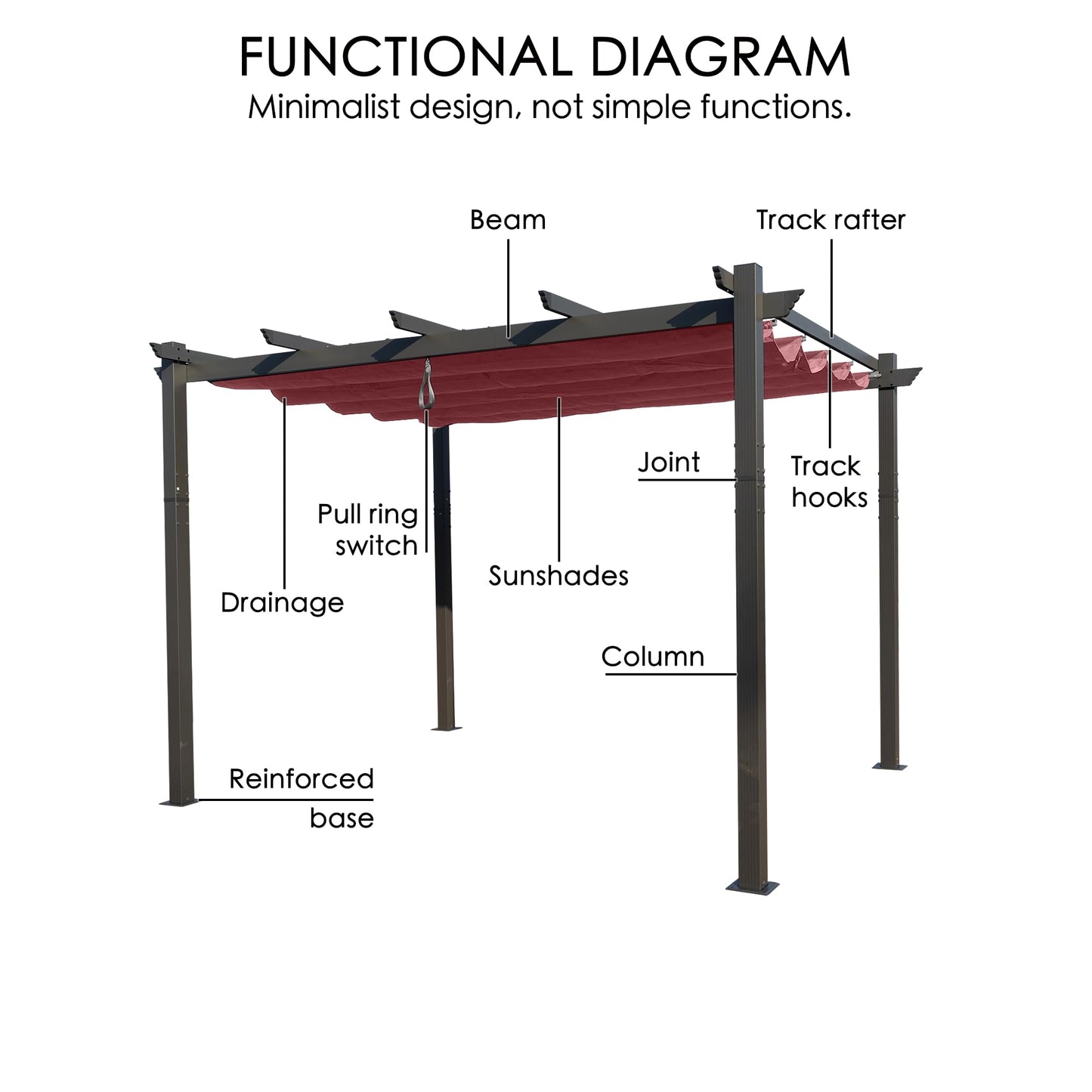 Kozyard Morgan Outdoor Retractable Pergola with Sun Shade Canopy Patio Aluminum Pergola Shelter for Backyard Deck Garden Modern Metal Grill Gazebo (10' x 10', Burgundy)
