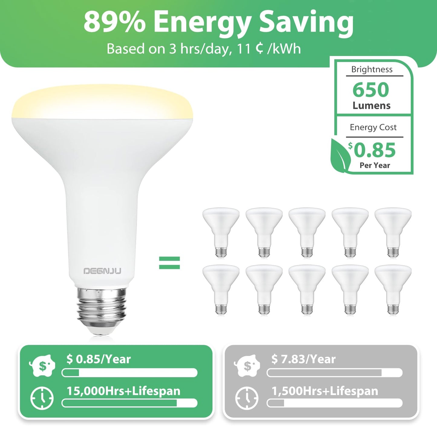 DEGNJU BR30 LED Bulb, Dimmable Flood Lights Indoor CRI80 7W Equivalent 65W 2700K Soft White 650 Lumens, 15000 Lifetime Hours Recessed Light Bulbs, Interior E26 Base LED Can Light Bulbs, 3 Pack