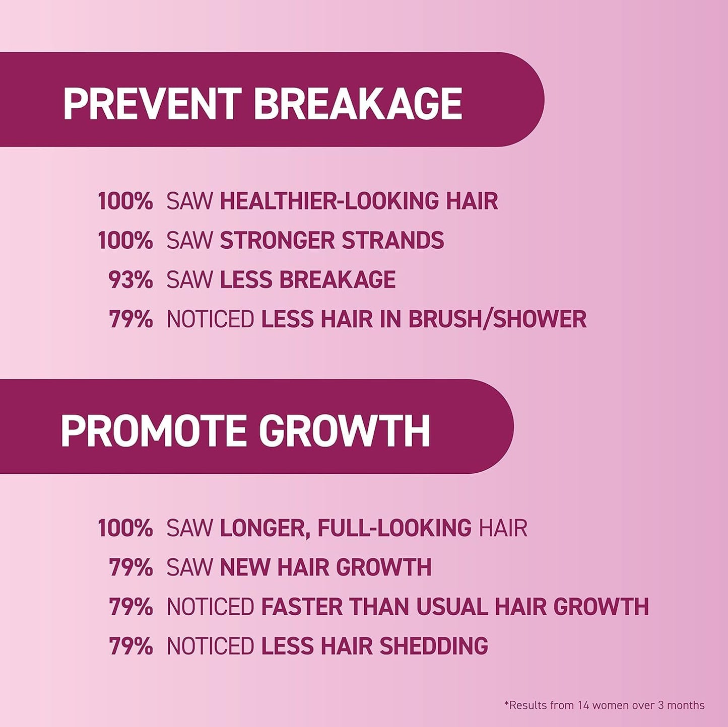 BosleyMD MendXtend Strengthening Shampoo to Promote Growth & Prevent Breakage with Saw Palmetto, Hyaluronic Acid and Pomegranate