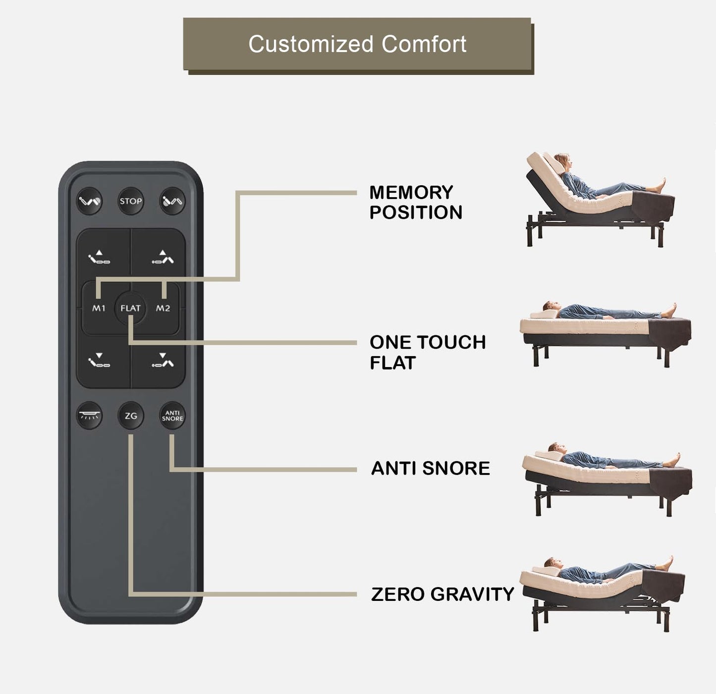 Irvine Home Collection King Adjustable Bed Base - Dual Massage - USB Ports - Zero Gravity - Underbed Light - Wireless Remote - Zero Clearance - Anti Snore - Memory Positions