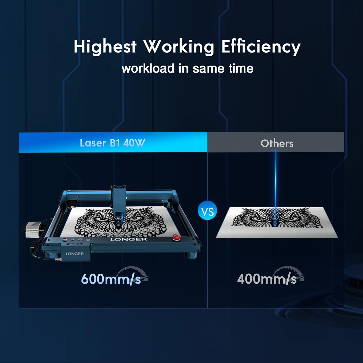 Longer Laser B1 40W Laser Engraver Cutter with Auto Air Assist, Working Speed Up to 600MM/S, DIY Laser Engraver for Wood and Metal, Paper, Acrylic, Glass, Leather, Working Area 17.72x17.32 inch