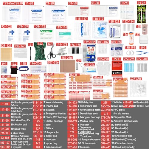 First Aid Kit for Car Home Travel Businesses,450 Piece Survival Gear First Aid,Large First Aid Kit Survival,Waterproof Eme...