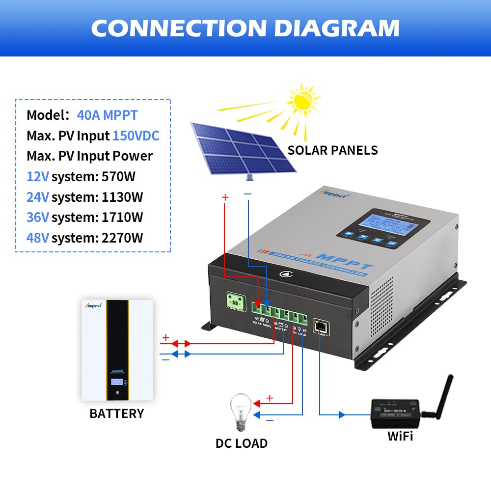MPPT Solar Charge Controller 80 amp, 12v 24v 36v 48v auto Battery Regulator MAX PV Input 150V, Solar Charger Support Sealed, Gel, Flooded, and Lithium Batteries