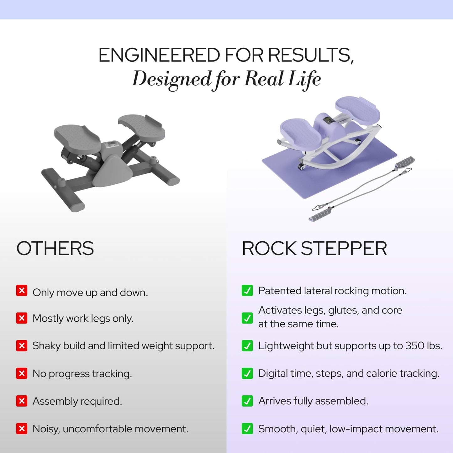 LhanelFit The Rock Stepper - Side to Side Rocking Stepper Machine for Home Workouts - Low Impact Indoor Cardio Leg Glute and Core Training - Quiet Compact Step Rocker Exercise Equipment (Purple)