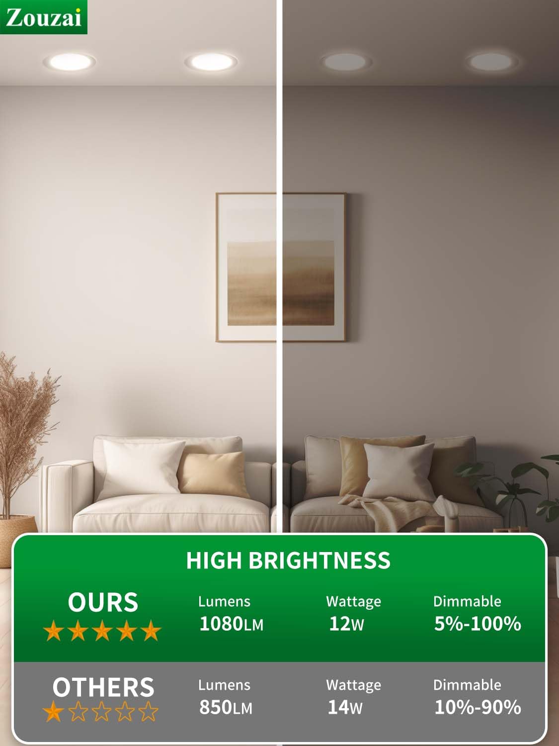 zouzai 24 Pack 6 Inch Ultra-Thin LED Recessed Ceiling Light with Junction Box, 5000K Daylight, 12W 110W Eqv, Dimmable Can-Killer Downlight, 1080LM High Brightness - ETL and Energy Star Certified