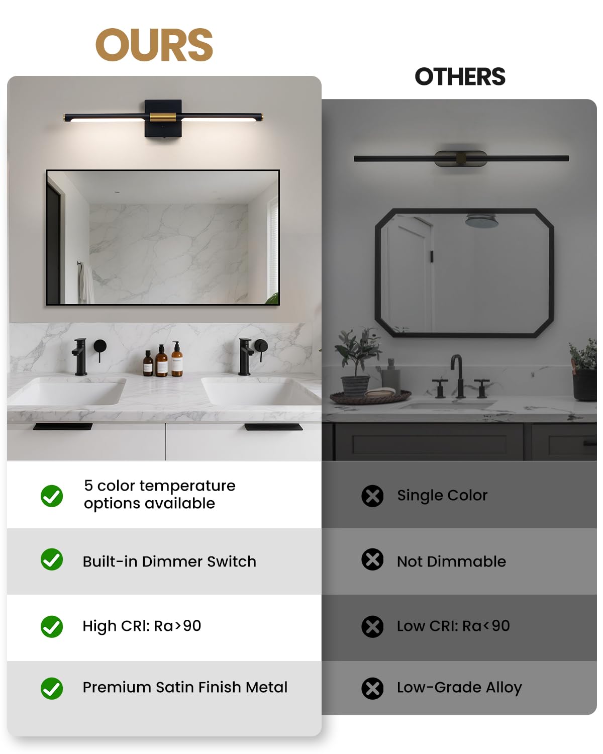 Faziyo Black Gold Vanity Light Fixtures for Bathroom Over Mirror 24 inch LED Bath Sconces IP44 5CCT Adjustable Morden Picture Lights for Paintings (Built-in Dimmer)
