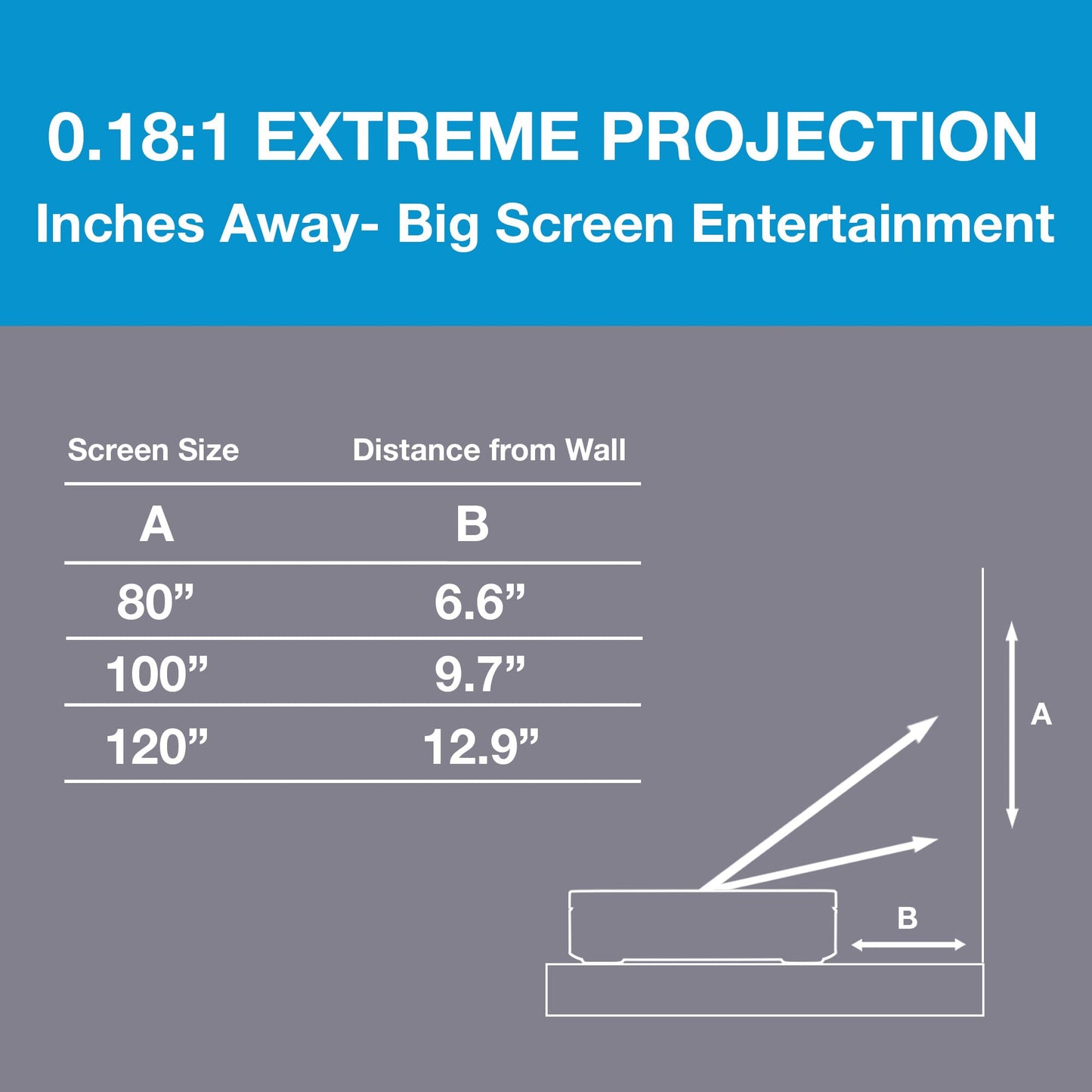 Optoma ML1080UST PHOTON GO Ultra Short Throw 1080p HDR Portable Projector, Triple Laser (RGB), Google TV with Netflix and Disney+ Certified, Home Theater Projector