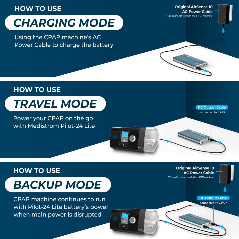 Pilot-24 Lite Battery with Car Charger, 95Wh CPAP Battery Backup Power Supply for 24V CPAP Machine, TSA Approved Travel CPAP, CPAP Supplies, Accessories