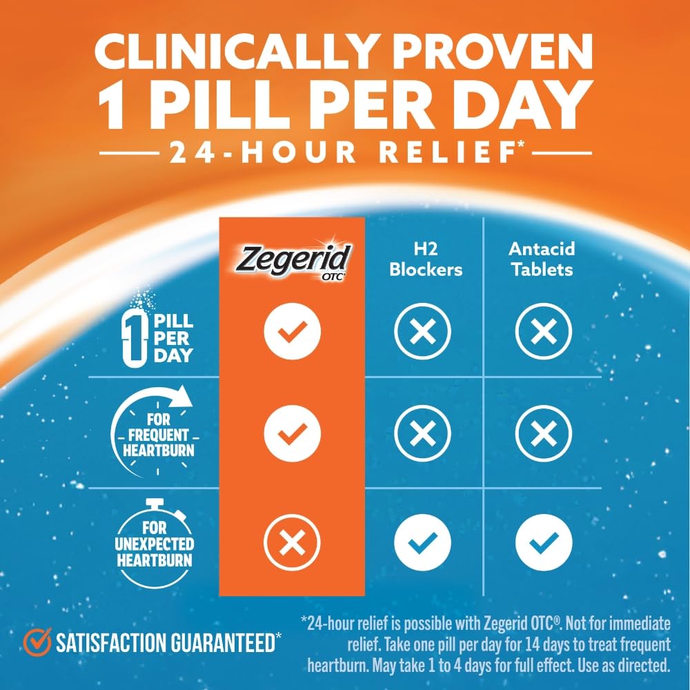 Zegerid OTC, 24-Hour Heartburn Relief, Acid Reflux Medicine and Antacid, Treats Frequent Heartburn, Omeprazole 20mg + Sodium Bicarbonate, Proton Pump Inhibitor (PPI), Two 42ct Cartons