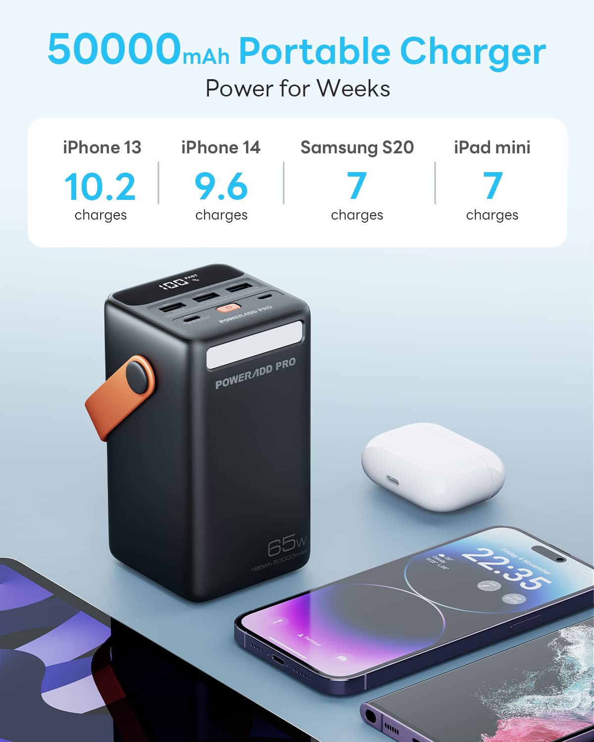 Poweradd Pro Power Bank 50000Mah Pd 65W Usb C Portable Charger With Led Display Fast Charging Compatible With Laptop Macbook Iph