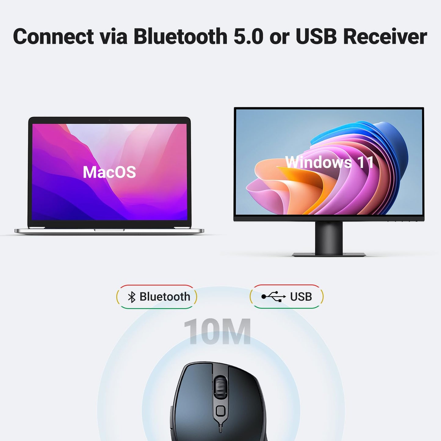Ugreen Wireless Mouse, Ergonomic Bluetooth 5.0 Mouse For Laptop, 2.4G Cordless With Usb Receiver, 1000/1600/2000/4000 Dpi, 5 But