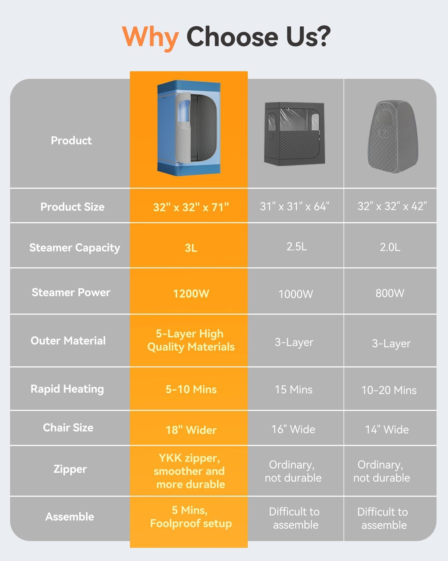 Portable Sauna for Home with 3L 1200W Steamer, Big Folding Chair, 99 Mins Timer, 9 Levels, Pernoanl Steam Sauna Tent Dual YKK Zippers for Home Spa Detoxification, 32' x32' x 71' (Light Blue)