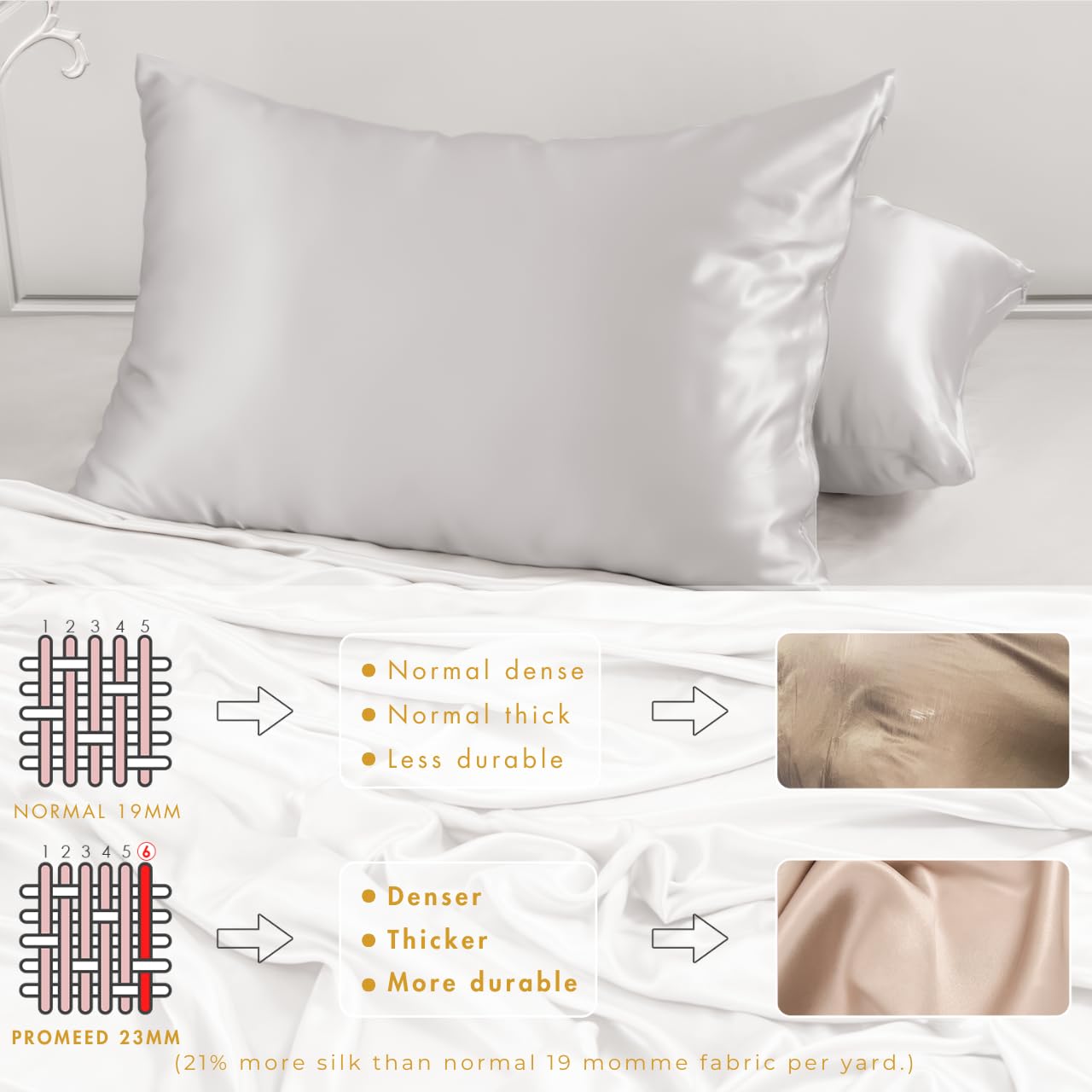 PROMEED 100% Mulberry Silk Pillowcase for Hair and Skin with Zipper, Both Sides Pure 23 Momme Silk Pillow Case, Grade 6A+ Real Silk Case (Standard 20"x26", Light Grey)