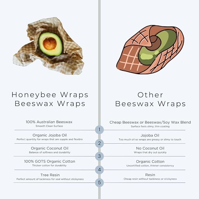 Honeybee Beeswax Wraps - Poppy Pattern Beeswax Roll -Certified Organic Cotton Beeswax Wraps for Food - Reusable - Plastic Wrap & Sandwich Bags Alternative - 40’’ x 13’’