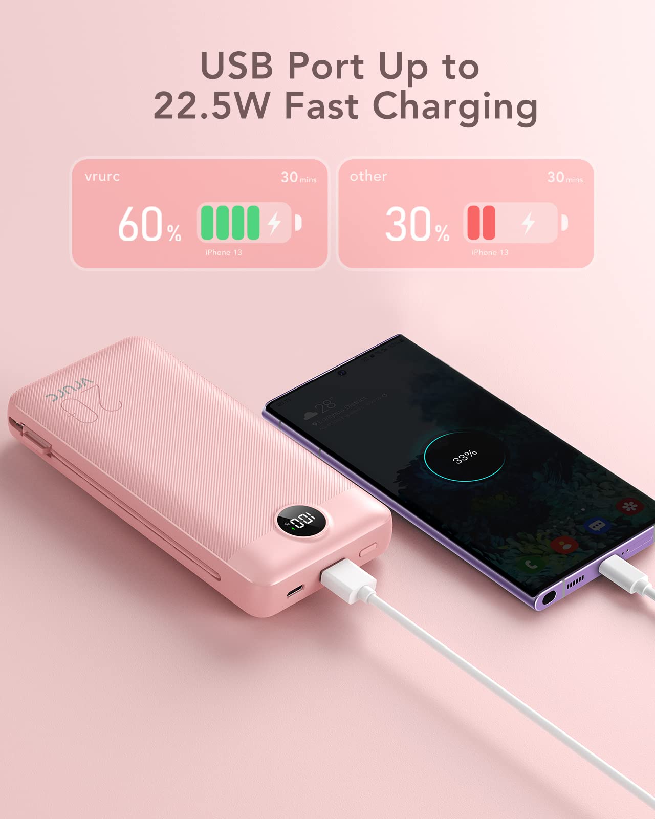 Vrurc Portable Charger 20000Mah, Fast Charging Power Bank Usb C,4 Output 2 Input Travel Essentials Charging Bank Equipped With L
