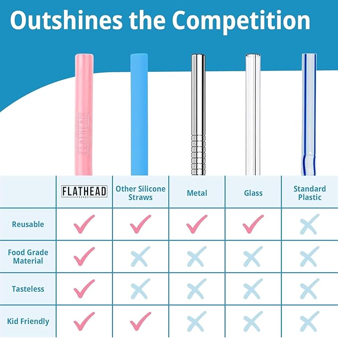 10 Reusable Silicone Drinking Straws + Cleaning Brush, 30 Ounce - 20 Ounce Tumblers Compatible, Dishwasher Safe, Extra Long Straw - Silicone Straws Reusable