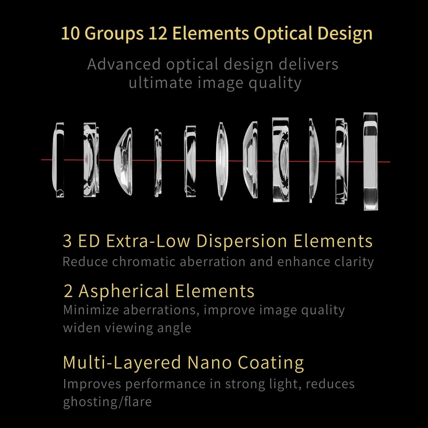 Meike 35mm F1.8 Pro Wide Angle Auto Focus STM Full Frame High Resolution 8K Portrait Prime Lens Compatible with Nikon Z Mount Cameras Z50 Z50II Z5 Z6 Z7 Z6II Z7II Z6III Z9 Z30 Z8 Zf Zfc