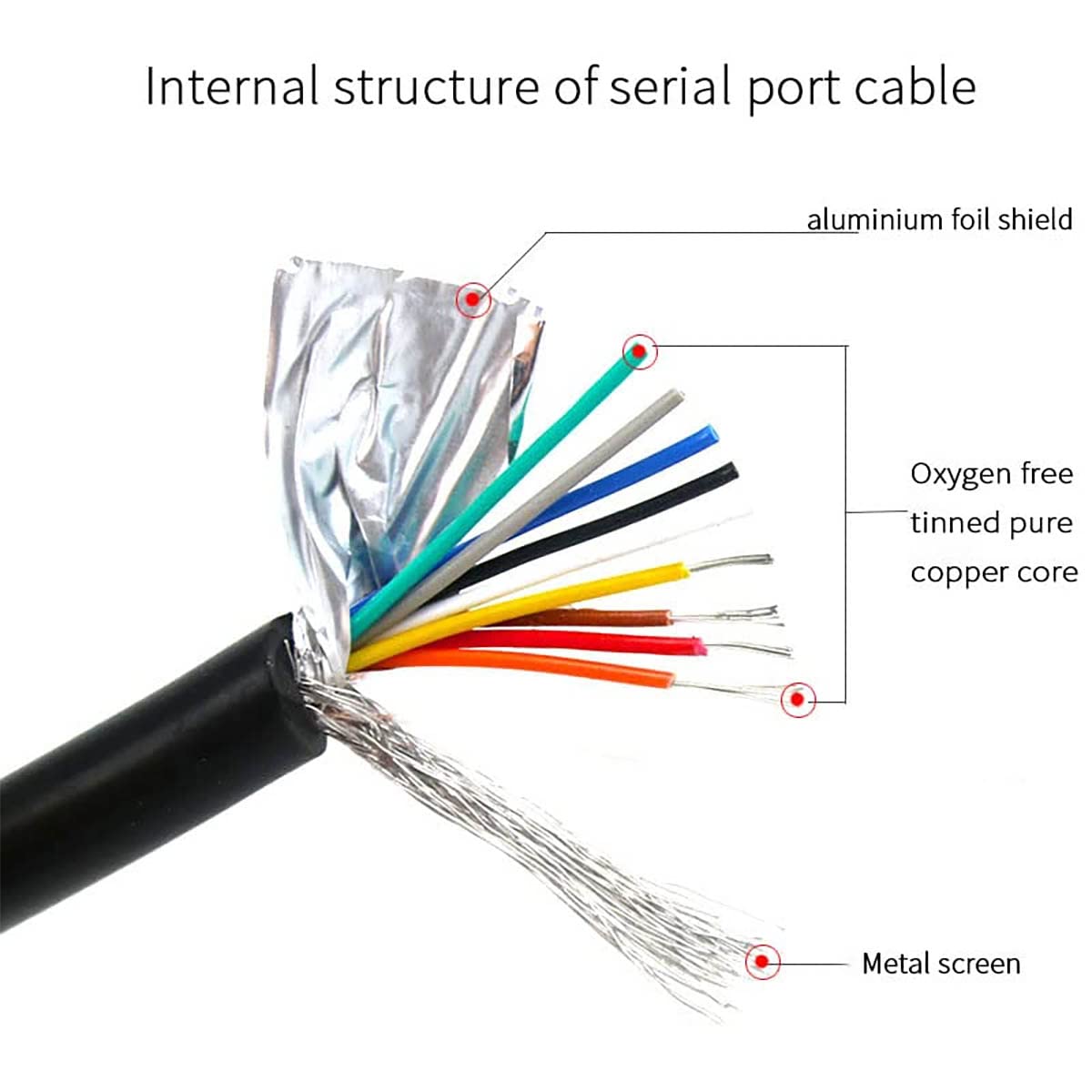Juxinice Db9 Female Connector To Bare Wire End, D-Sub 9 Pin Rs232 Serial Extension Cable Double Shielde,Db9 To 9-Core Wires 3Ft