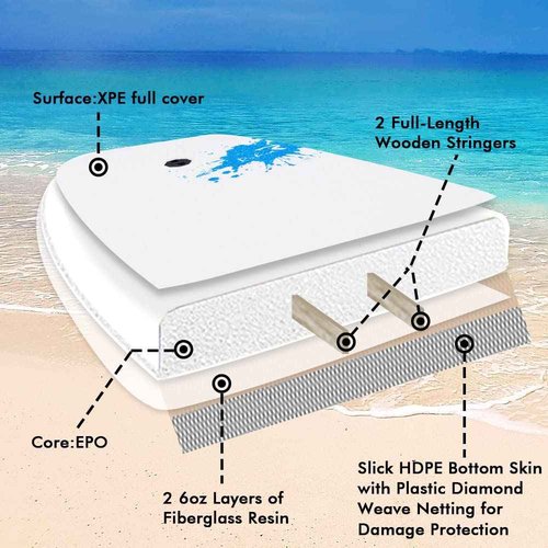Rokia R Bodyboard for Beach Include Leash 42 Inch Body Board with Durable EPO Core Reticular Structure Board Great Surfing for Teens and Adult