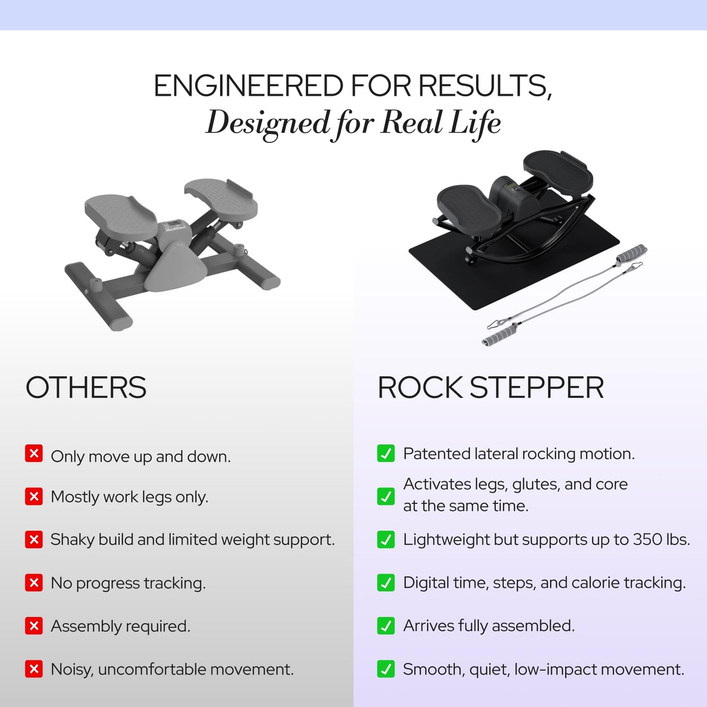 LhanelFit The Rock Stepper - Side to Side Rocking Stepper Machine for Home Workouts - Low Impact Indoor Cardio Leg Glute and Core Training - Quiet Compact Step Rocker Exercise Equipment (Black)