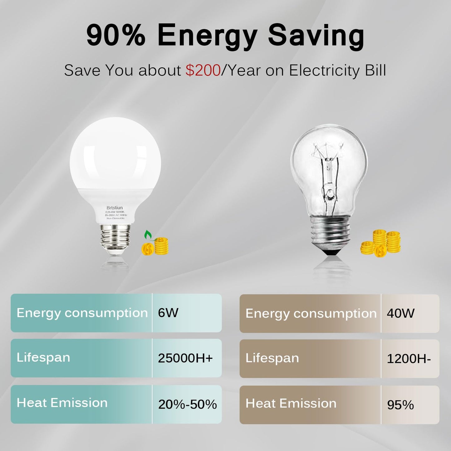 Brtstiun G25 LED Light Bulb, Round Vanity Light Bulbs for Bathroom, 40W LED Equivalent, Daylight White 5000K, Globe Light Bulbs E26 Base, 600LM, Non-Dimmable, 4-Pack