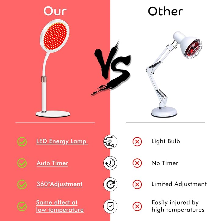 Red Light Therapy with Base for Face and Neck, 140LEDs Therapy Red Light for Body, 660nm Red Light Therapy Lamp with Adjustable Height