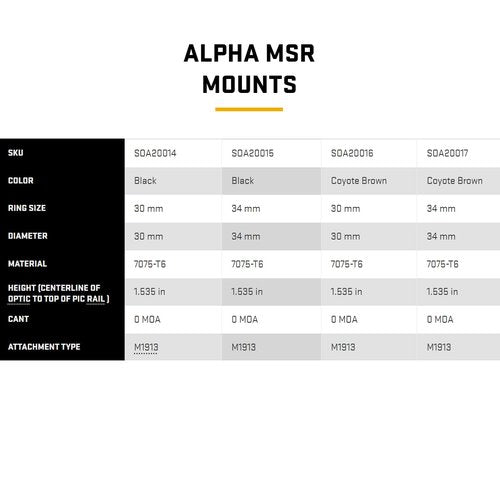 Sig Sauer Alpha MSR7075-T6 Aluminum 1.535 in. High 0 MOA Cant M1913 Attachment Scope Ring Mount, 30 mm Ring Size, Coyote Brown