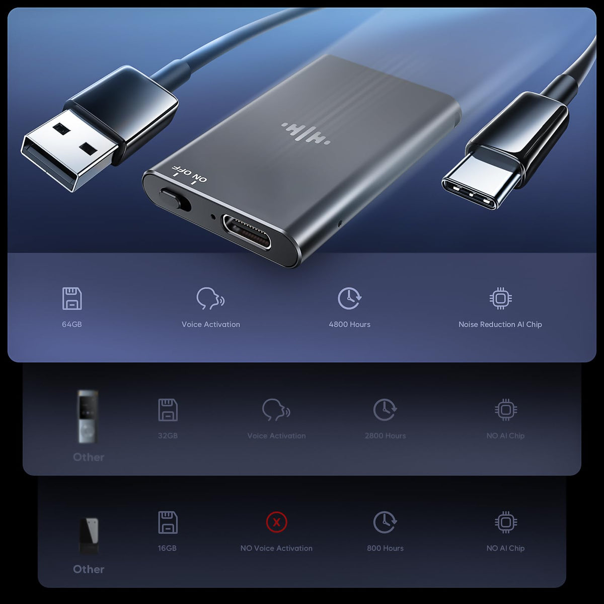 64GB Magnetic Voice Activated Recorder - Xelarvex Voice Recorder AI-Intelligent Noise Reduction, 4800 Hours Recording Device,MP3 Playback & USB-C Audio Recorder for Lectures/Meetings/Interviews