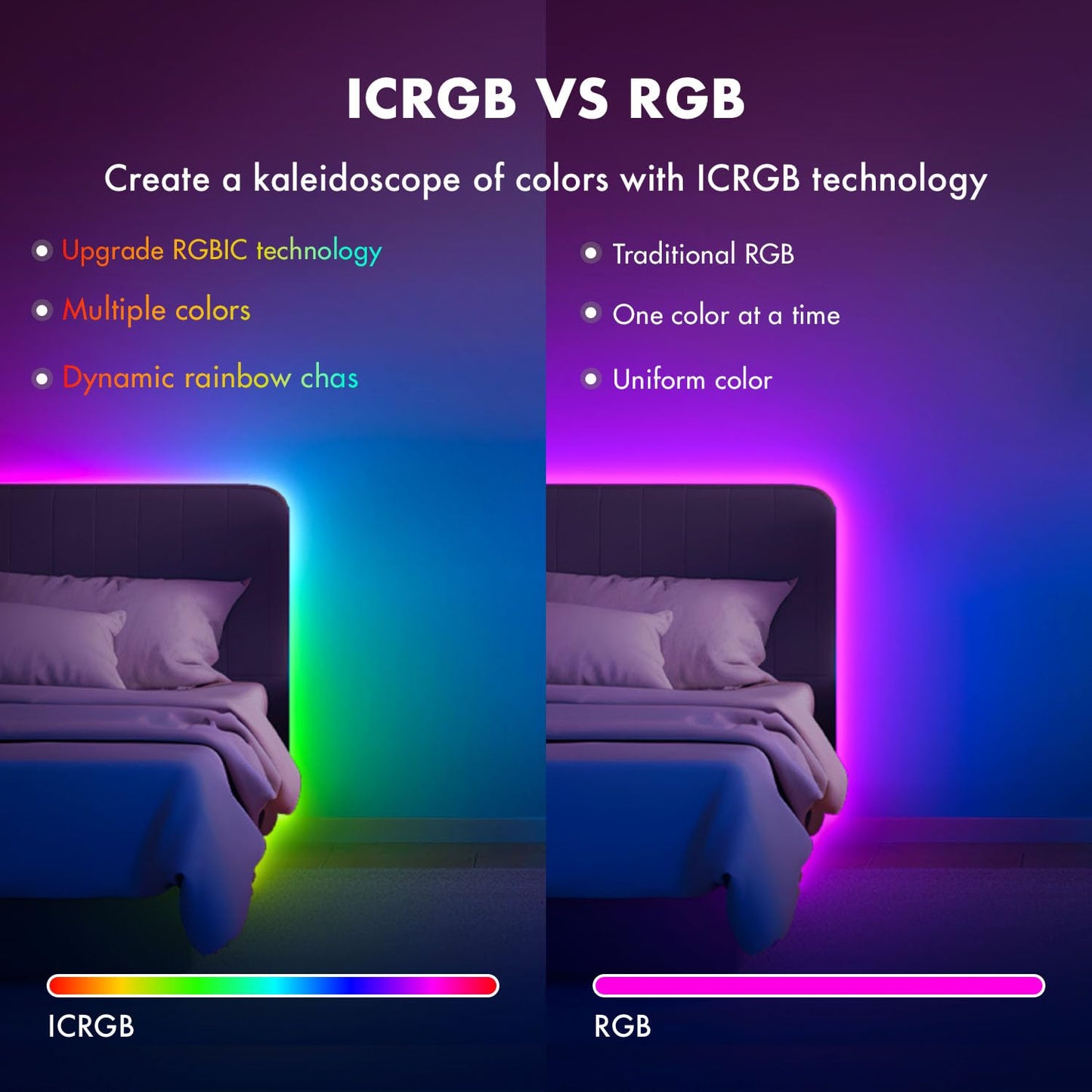 ERBTY IC Smart RGB LED Strip Lights, 166FT LED Lights for Bedroom, App Control/Remote Control, Music Sync, DIY Design, Rainbow Chasing Effects, Strip Lights for Home, Party Decor