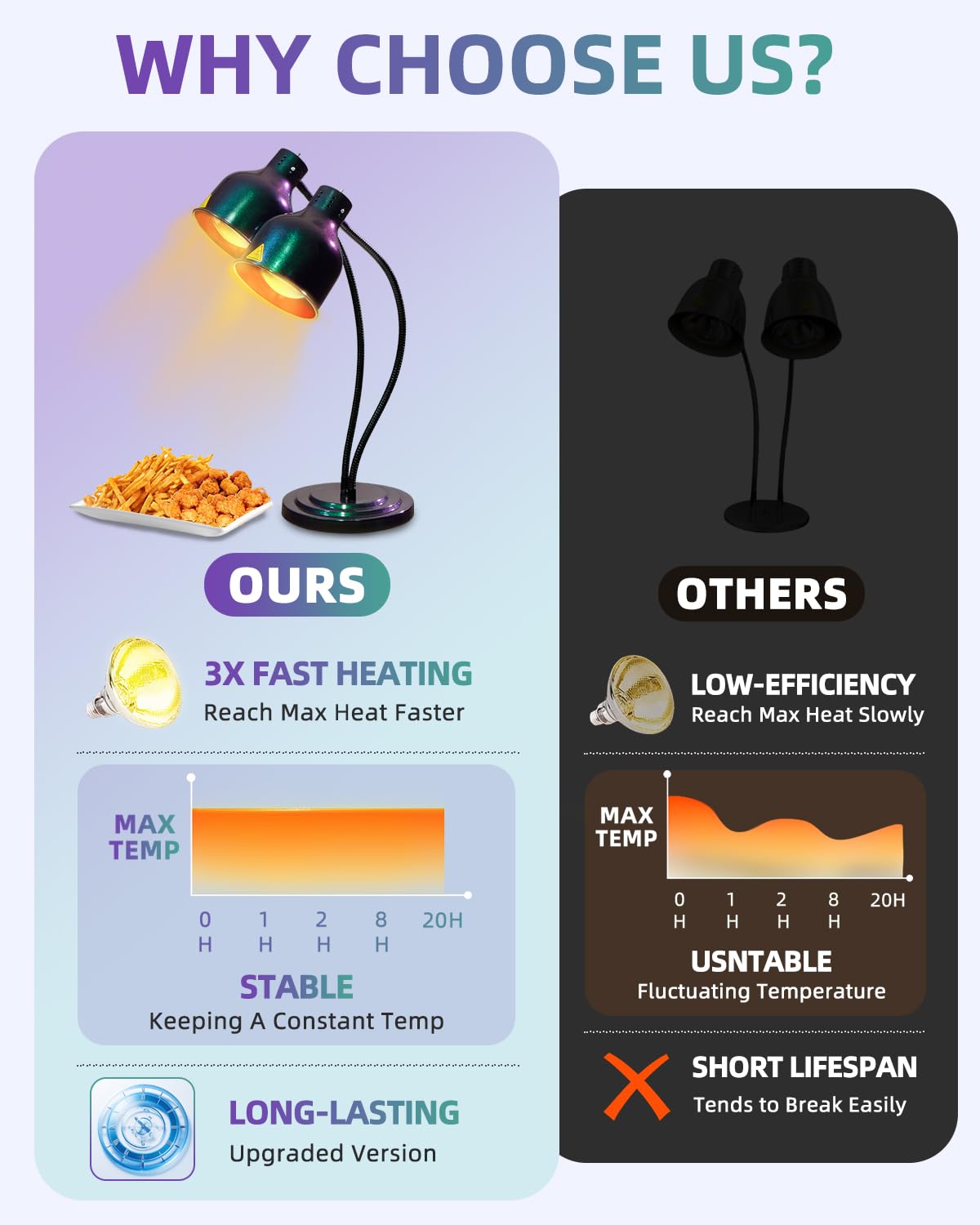 RVGMBO Food Heat Lamp - [3 Bulbs Included] [Rapid-Heating], 500W Commercial Food Warmer Light, Heat Lamp for Food Catering Warming Lamp for Buffet Parties, Green-Purple Gradient