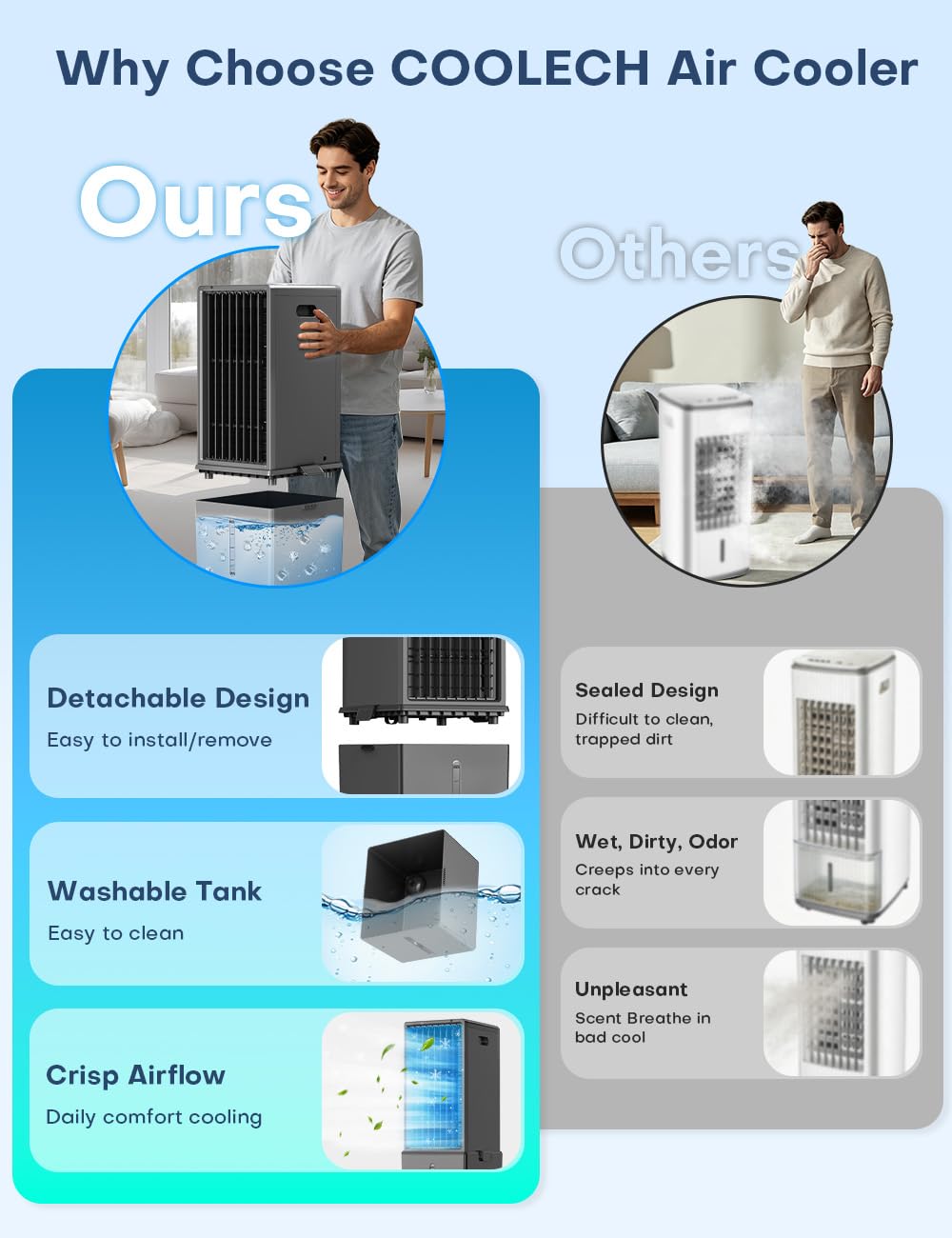 COOLECH 4-IN-1 Windowless Air Conditioner w/ 3.2-Gal Tank for 30H Cooling, 4 Wind Speeds & 4 Modes, Waterless Alert System, LED Touch Screen & Remote, 12H Timer, Swamp Cooler Air Conditioner for Room