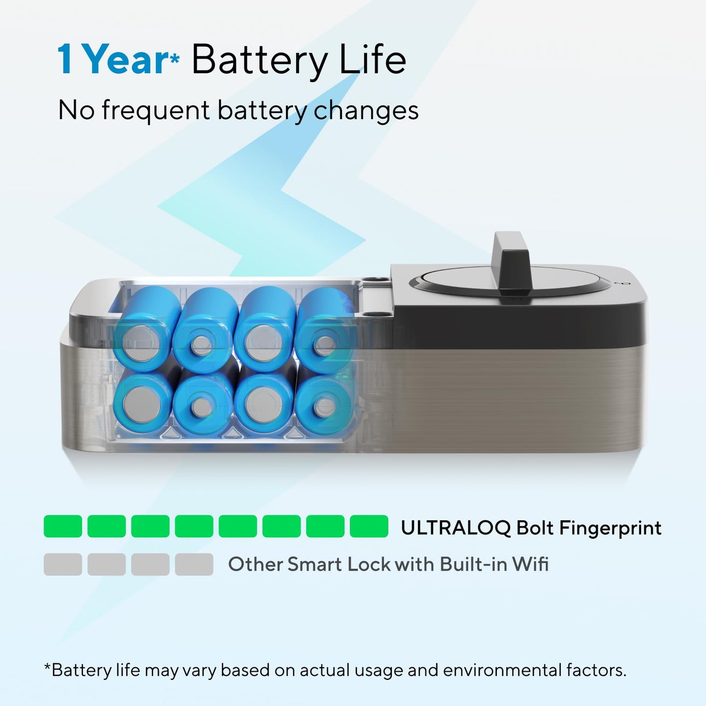 ULTRALOQ Bolt Fingerprint WiFi Smart Lock, Works with Apple Home, Siri, Alexa, 8-in-1 Keyless Entry with Fingerprint ID, App Remote Control, Keypad Deadbolt, BHMA Cert., Easy Install, 10 Mo. Battery