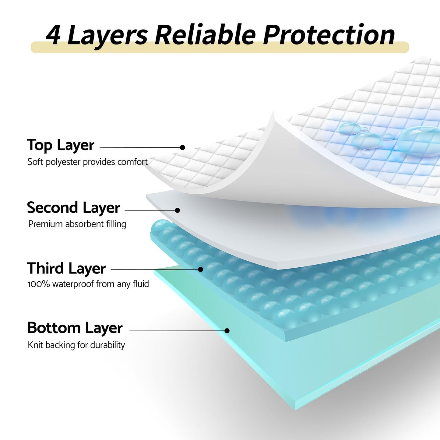 CoolShields Waterproof Bed Pads Incontinence 34'' x 36'' (2 Pack) Washable Reusable Bedwetting Mattress Protector Pad for Kids, Adults, Elderly, and Pets