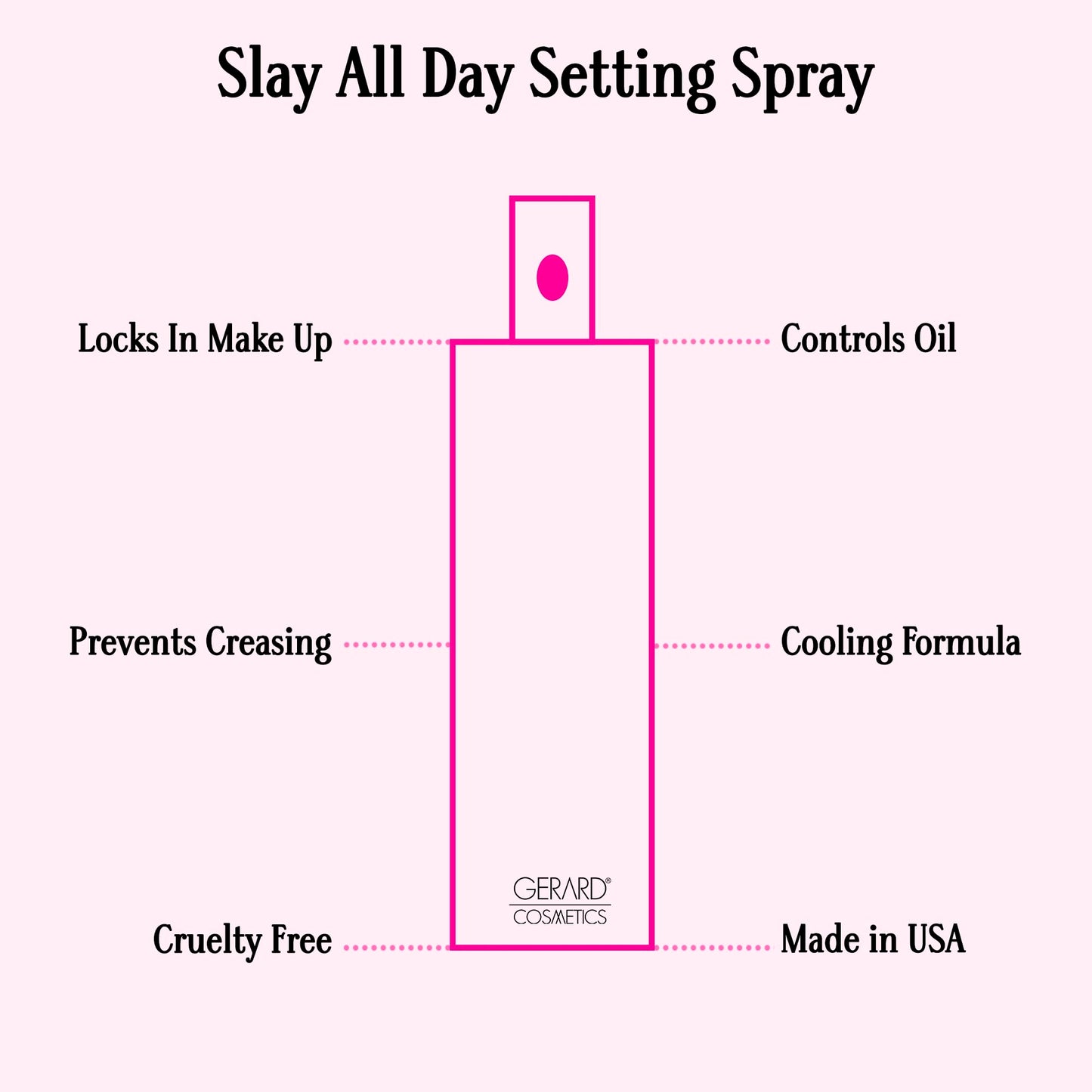 Gerard Cosmetics Slay All Day Makeup Setting Spray (Lavender Scented), Matte Finish with Oil Control, Cruelty Free, Long Lasting