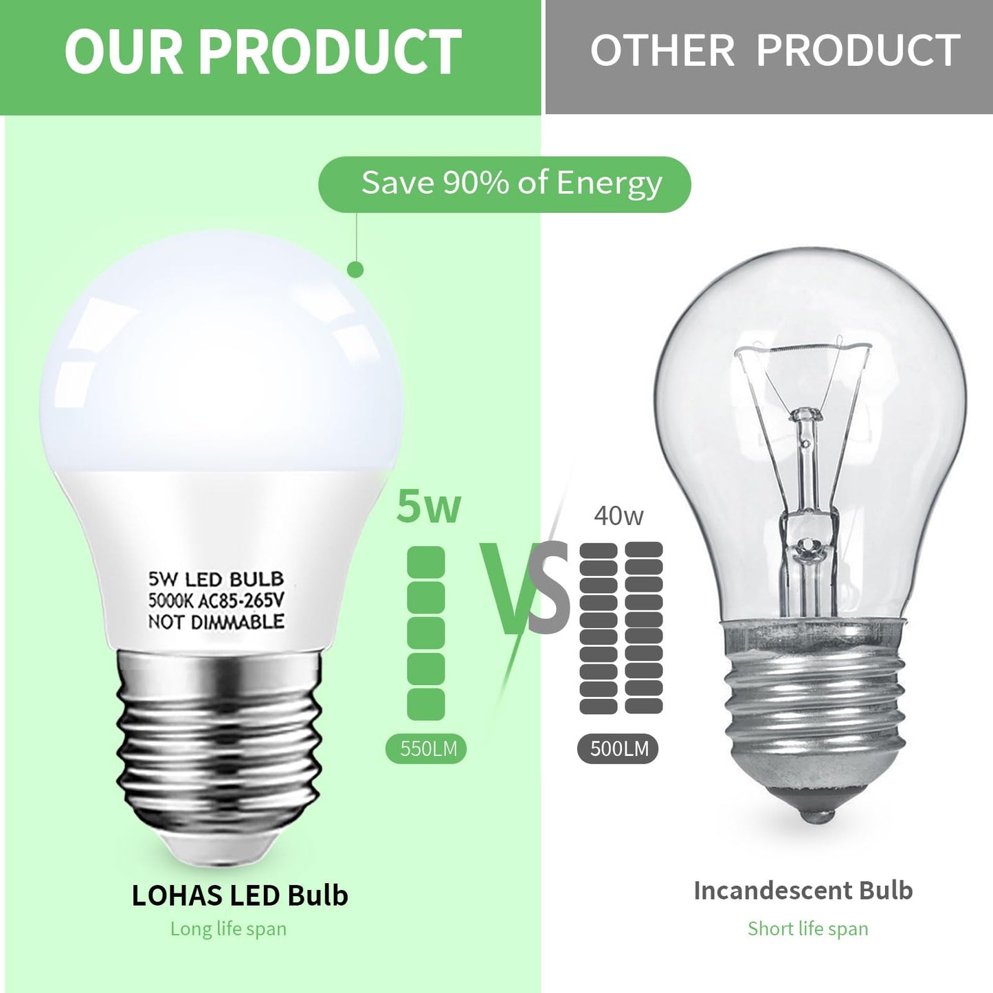 KQHBEN Refrigerator Light Bulb, 40W Equivalent, 5W Daylight White 5000K E26 Base Non-Dimmable, Waterproof LED A15 Appliance Bulb for Fridge Freezer Home Lighting, 2-Pack