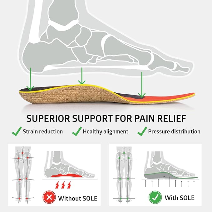 SOLE Performance Medium + Met Pad Insoles - Custom Moldable Orthotic Support for Any Arch Type, Plantar Fasciitis Relief - Mens Size 13/Womens Size 15, 1 Pair