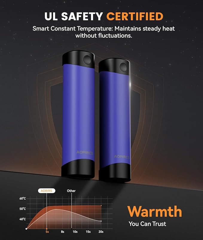 Rechargeable Hand Warmers - 2 Pack Electric Pocket Warmer, 360° Heating, 2X 5000mAh 18Hrs Long Last, 3 Settings - Camping Essentials, Hunting Gear, Christmas Stocking Stuffers, Gifts for Men, Women