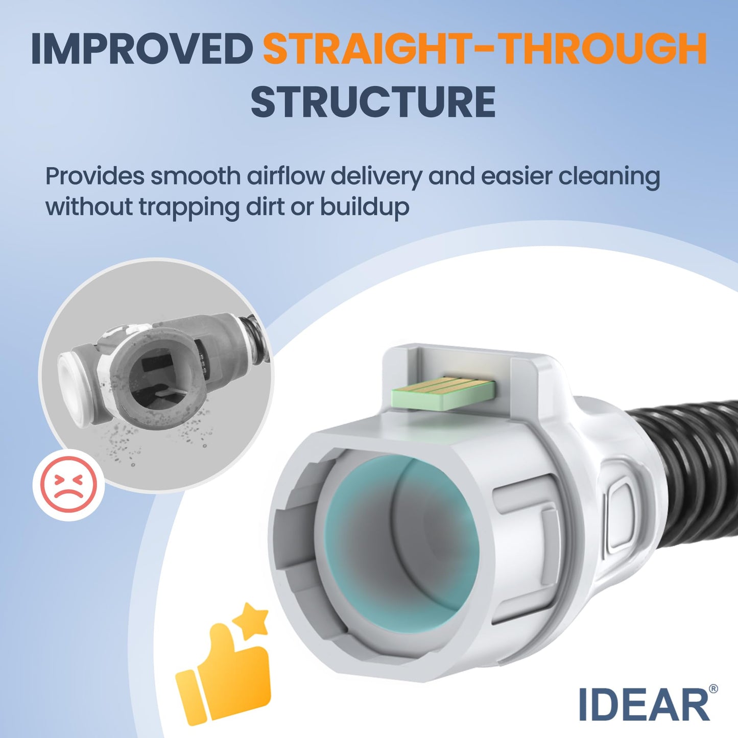 Climate Series 10 Tubing - IDEAR CPAP Hose Compatible with Airsense 10, Comes with Full-Length Zipper Fleece CPAP Hose Cover - Not for S11