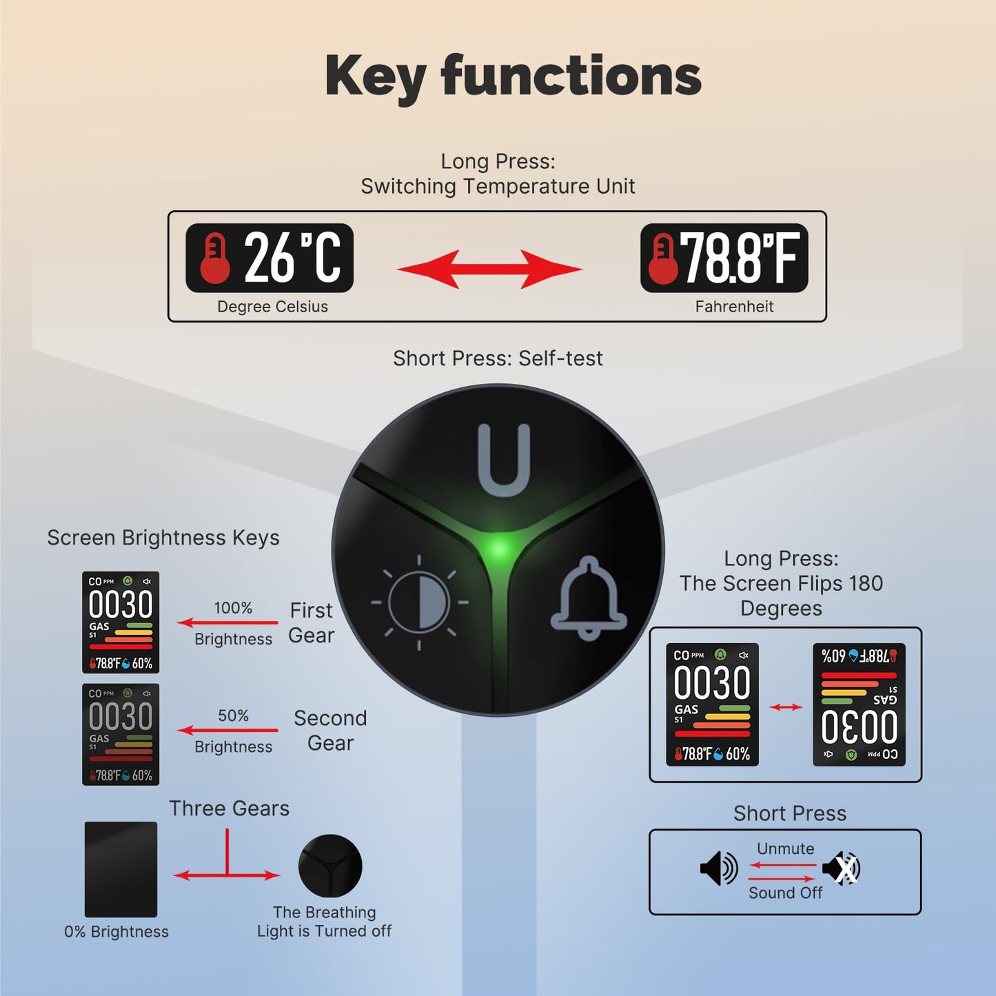 MOES 4-in-1 Carbon Monoxide & Gas Detectors Plug in, with Real-Time Temperature & Humidity Display, Alarm for Natural Gas