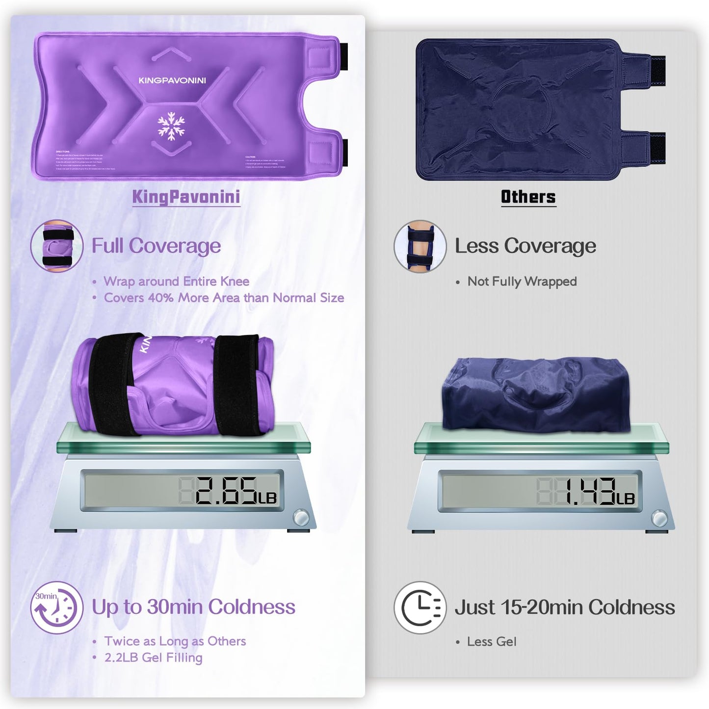 KingPavonini XXL Knee Ice Pack Wrap Around Entire Knee After Surgery, Large Reusable Gel Ice Pack for Injuries, Pain Relief, Swelling, Sports Injuries, 2 Pack (Purple)