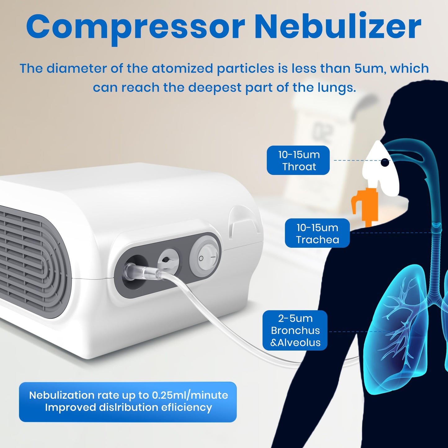 Nebulizer Machine for Adults and Kids, Compressor Nebulizer with Nebulizer Mask, Mouthpiece and Tubing for Home Use
