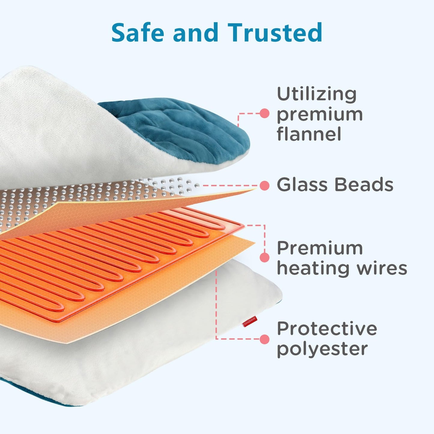 Comfytemp Weighted Heating Pad for Back & Period, FSA Eligible Electric Heat Pad, Valentines Day Birthday Gifts for Mom Dad Women Men, 2.4 lb HSA Approved Neck Shoulder Heated Pad, 2H Auto-Off, 20x24