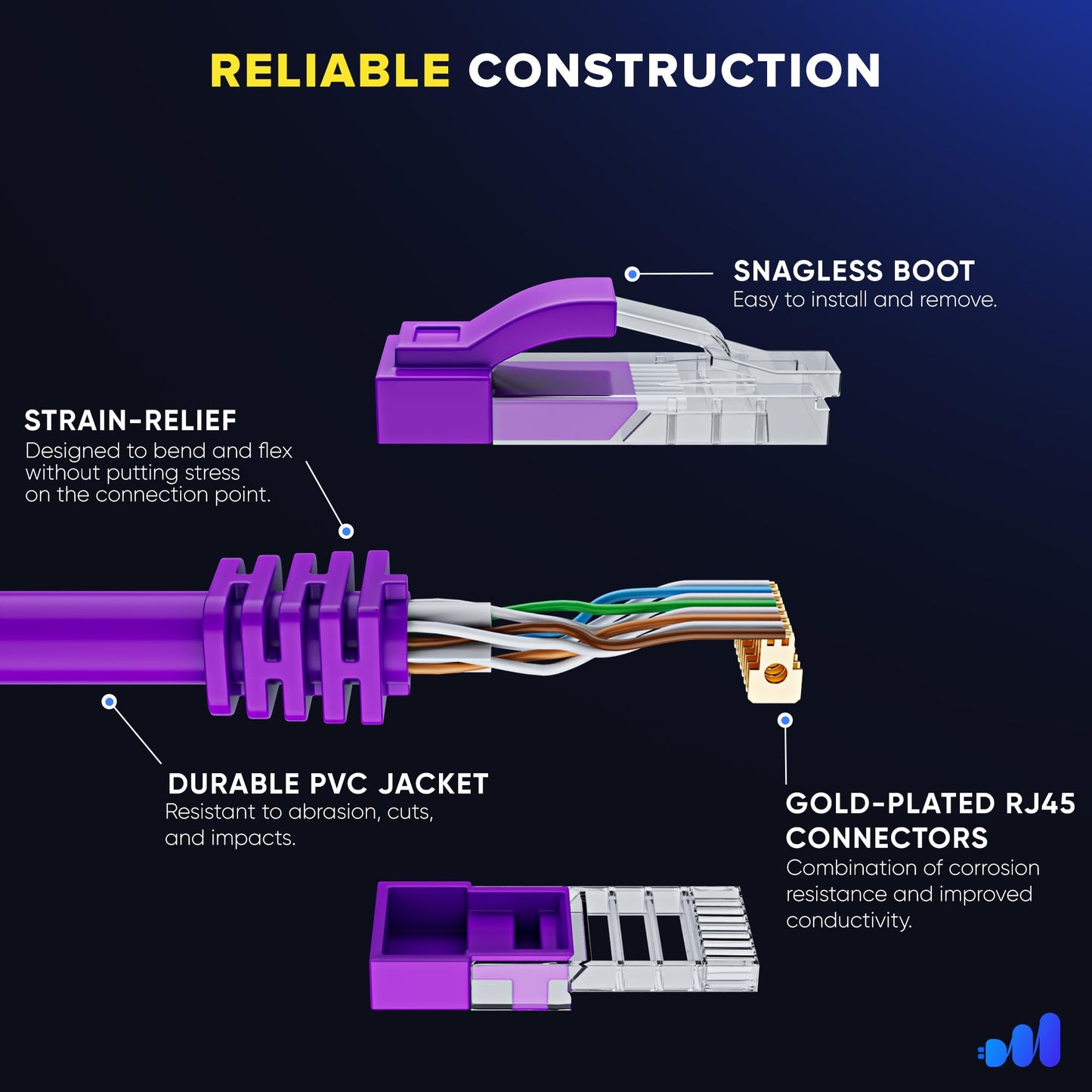 Maximm Cat 6 Ethernet Cable - 10 Ft High-Speed Lan, Internet, Patch & Network Cable - Utp, 10Gbps, 550Mhz Ethernet Cord - Purple