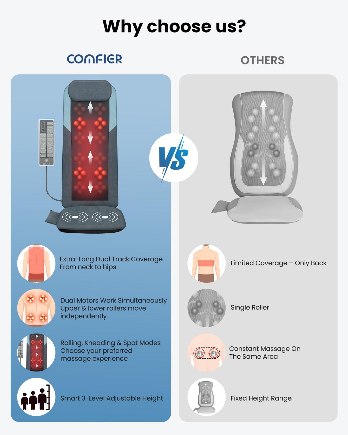 COMFIER Shiatsu Back Massager with Heat, Dual Motor 3D Rollers, Long Track Deep Tissue Kneading, Foldable Massage Chair Pad with Adjustable Height for Back Tension & Muscle Stiffness