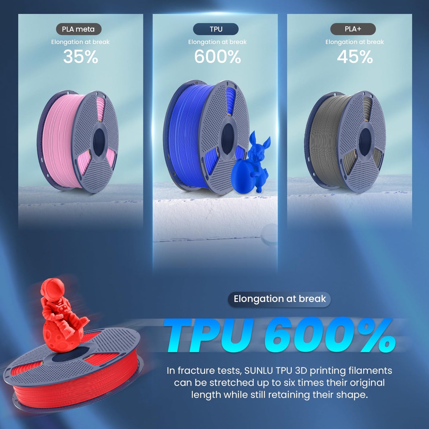 SUNLU TPU 3D Printer Filament 1.75mm, High Speed 95A TPU Filament, 1KG Flexible 3D Filament for Fast Printing, Dimensional Accuracy +/- 0.03mm, Suitable for Most FDM 3D Printers. (Black)
